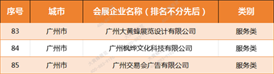 大黃蜂展覽入選廣東省會展百強(qiáng)企業(yè)